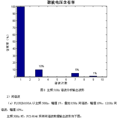 凌華科技PCI-9846高速數(shù)字化儀在諧波檢測中的應(yīng)用