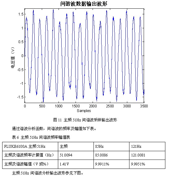 凌華科技PCI-9846高速數(shù)字化儀在諧波檢測中的應(yīng)用