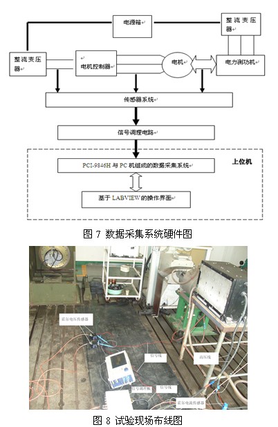 基于PCI-9846H的死區(qū)時間引起的電壓波形畸變的研究 