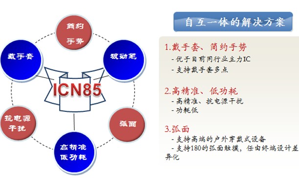 集創(chuàng)新一代觸控芯片實現(xiàn)四項技術(shù)創(chuàng)新，瞄準三大時尚應用 
