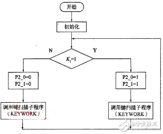 基于單片機的汽車尾燈控制器設(shè)計