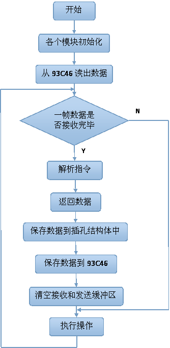 軟件設(shè)計框圖