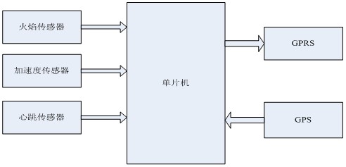 硬件設計框圖