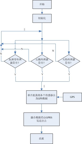 軟件設計框圖