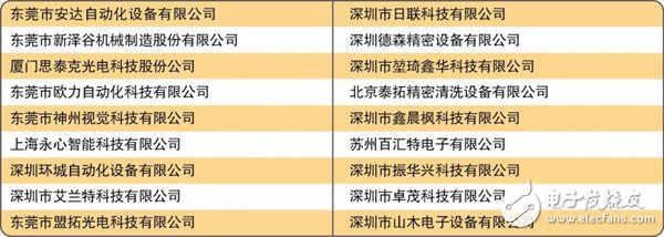 部分國(guó)內(nèi)領(lǐng)先SMT制造廠商