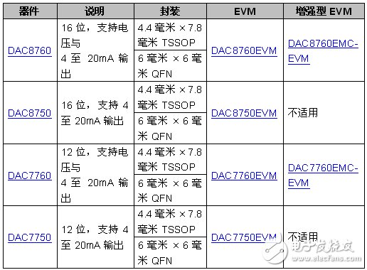 封裝、供貨情況與價格