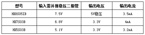 成功的設計從信號傳輸設計秘笈開始