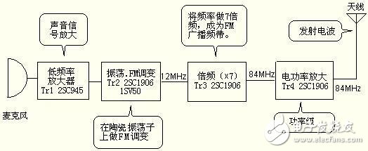 麥克風(fēng)