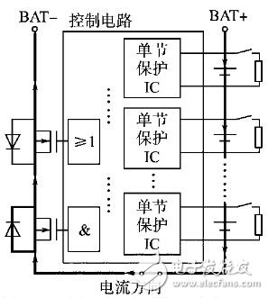 鋰電池