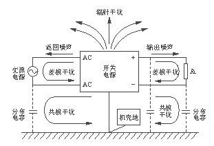 開關(guān)電源