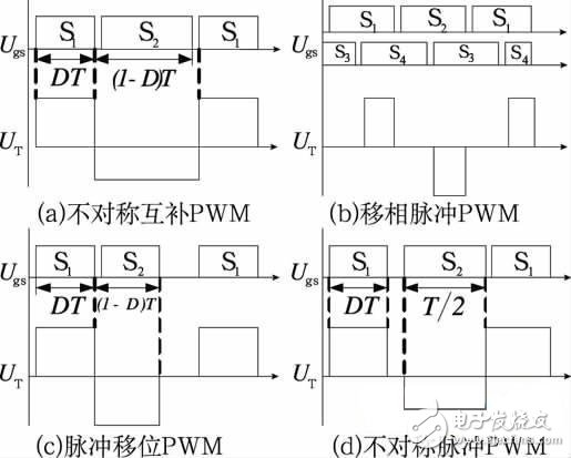 控制型軟開(kāi)關(guān)PWM控制策略