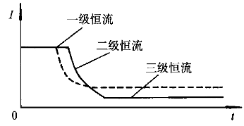 蓄電池的三級(jí)充電法