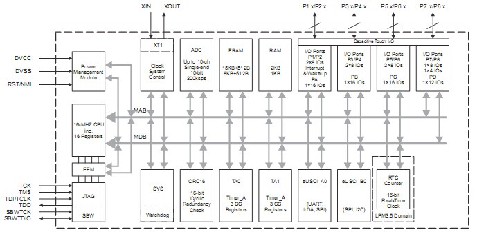 msp430fr2033混合信號(hào)微控制器