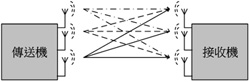 相關(guān)性調(diào)降不易  LTE MIMO天線設(shè)計迎挑戰(zhàn)