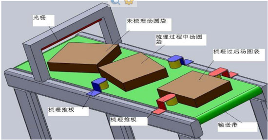 整形和成型機(jī)構(gòu)