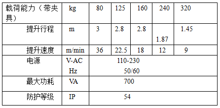 智能助力機械手參數(shù)表