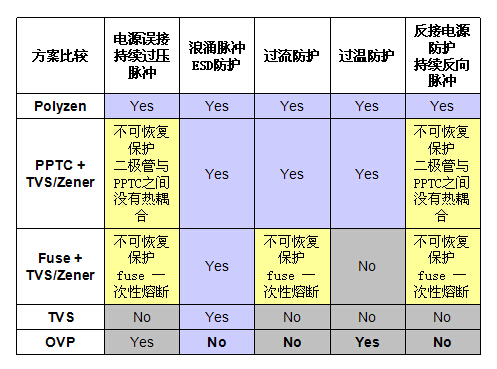電路保護“花開正繁” TE爭當(dāng)最美“綠葉”