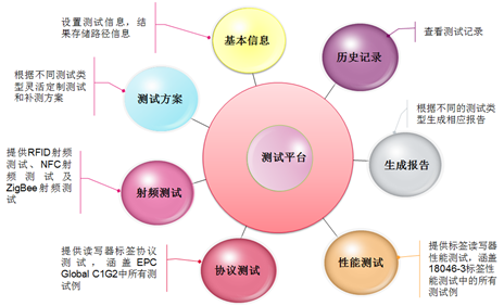 物聯(lián)網點火，無線測試如何顛覆？