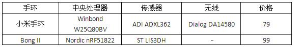 拋開偏見，還原真實(shí)的智能手環(huán)