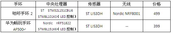 拋開偏見，還原真實(shí)的智能手環(huán)