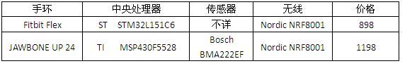 拋開偏見，還原真實(shí)的智能手環(huán)