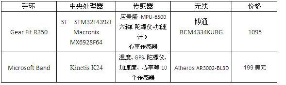 拋開偏見，還原真實(shí)的智能手環(huán)