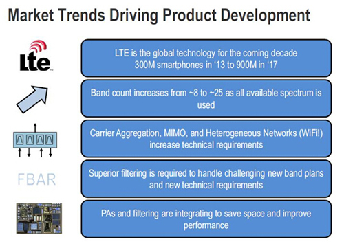 智能手機(jī)的技術(shù)演進(jìn)趨勢(shì)