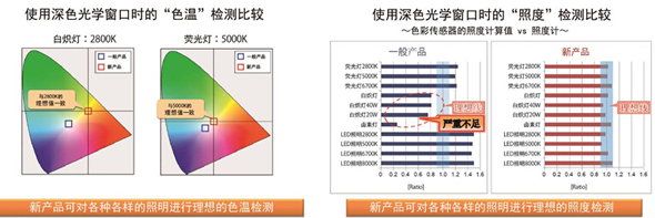 提高設(shè)計自由度的深色光學(xué)窗口