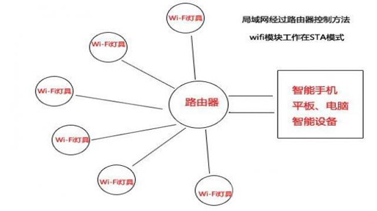 局域網(wǎng)過路由器點對點控制