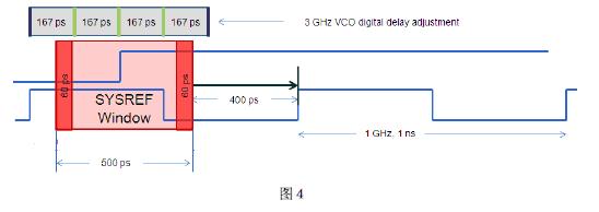 詳解JESD204B串行接口時(shí)鐘需求及其實(shí)現(xiàn)方法
