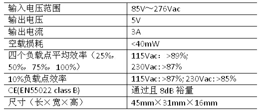 15W充電器主要規(guī)格