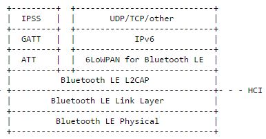 物聯(lián)網(wǎng)設(shè)備開發(fā)者福音，藍(lán)牙4.2來助力