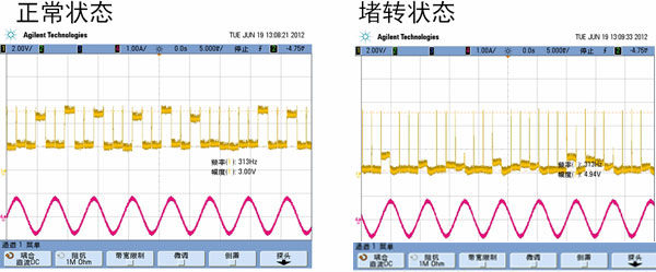 汽車AFS的電機驅(qū)動方案及應用設計要點
