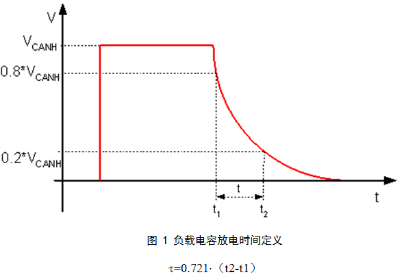 負(fù)載電容放電時(shí)間定義