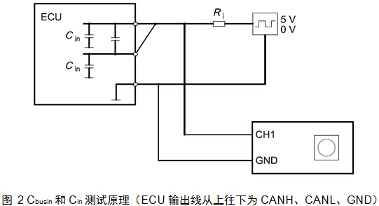 Cbusin和Cin測(cè)試原理（ECU輸出線從上往下為CANH、CANL、GND）
