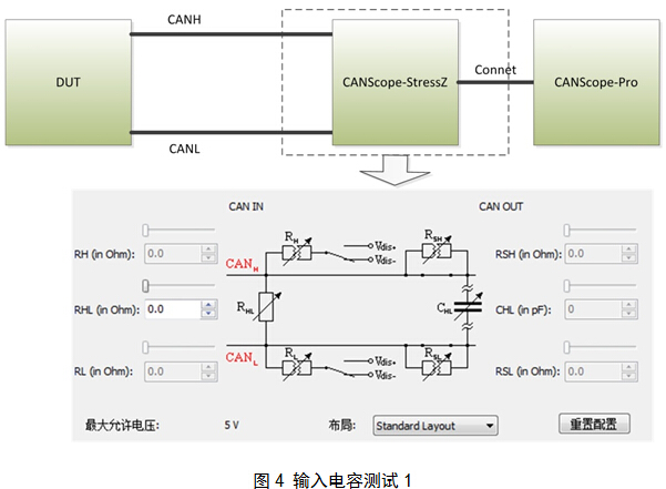 輸入電容測(cè)試1