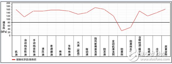 延長汽車電子零部件壽命，先進(jìn)防水透氣技術(shù)是關(guān)鍵