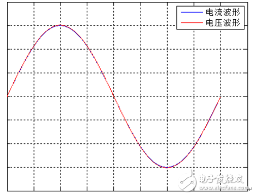 你的功率因數(shù)測量準確嗎？