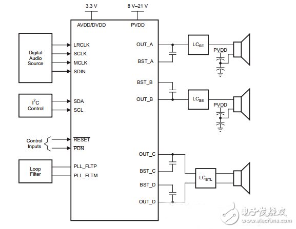 各類放大器電路設(shè)計(jì)圖集錦 —電路圖天天讀（246）