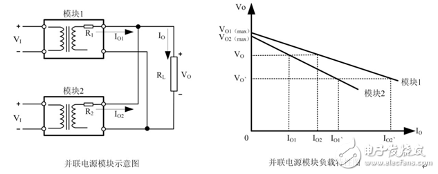 電源模塊并聯(lián)應(yīng)用的方法和注意事項