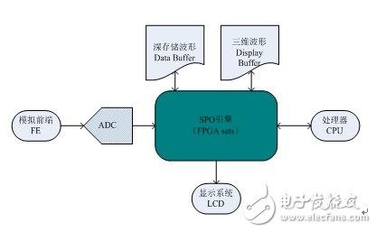 TI、Xillinx、ADI等國際半導(dǎo)體巨頭與鼎陽科技深度合作