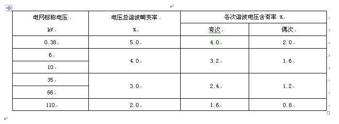 淺談電能質(zhì)量電網(wǎng)諧波