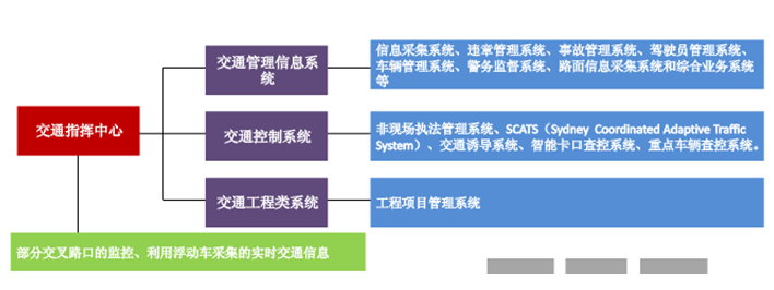 “互聯(lián)網(wǎng)+交通”:大數(shù)據(jù)時(shí)代下的智能交通