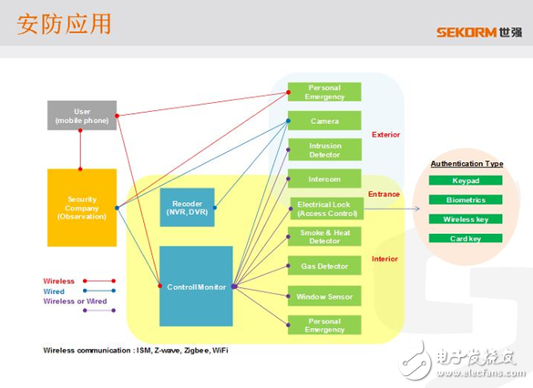 安防論壇現(xiàn)場直擊，世強(qiáng)掀起差異化商機(jī)