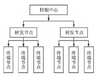無線路燈遠程控制系統(tǒng)結(jié)構(gòu).gif