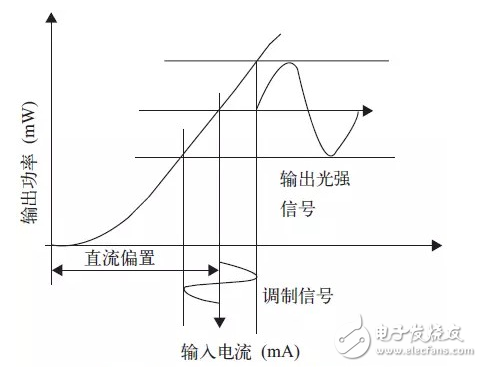 Lifi LED光源踢掉WiFi將引領(lǐng)可見光通信技術(shù)？