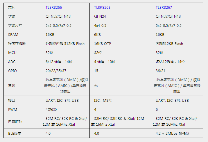 泰凌的藍牙低功耗（BLE）解決方案是怎樣的？