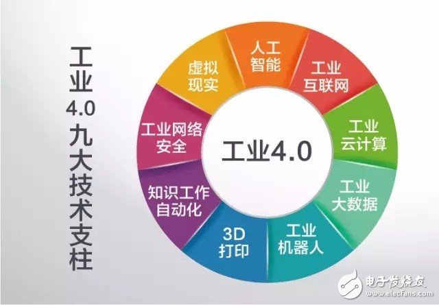 什么是工業(yè)4.0？梳理工業(yè)4.0的來龍去脈