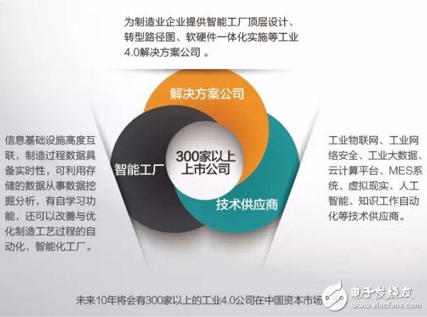 什么是工業(yè)4.0？梳理工業(yè)4.0的來龍去脈