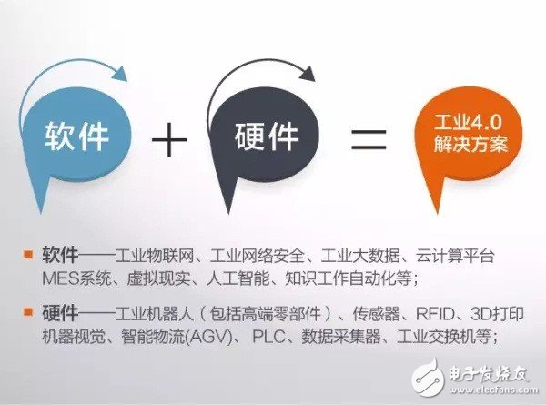 什么是工業(yè)4.0？梳理工業(yè)4.0的來龍去脈